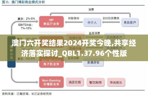 澳门六开奖结果2024开奖今晚,共享经济落实探讨_QBL1.37.96个性版