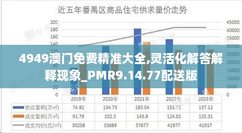 4949澳门免费精准大全,灵活化解答解释现象_PMR9.14.77配送版