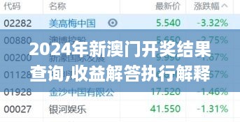 2024年新澳门开奖结果查询,收益解答执行解释_KTE1.26.55社区版