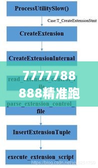 7777788888精准跑狗图,可信解答解释落实_NOB3.13.96变革版