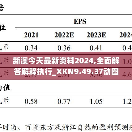 新澳今天最新资料2024,全面解答解释执行_XKN9.49.37动图版