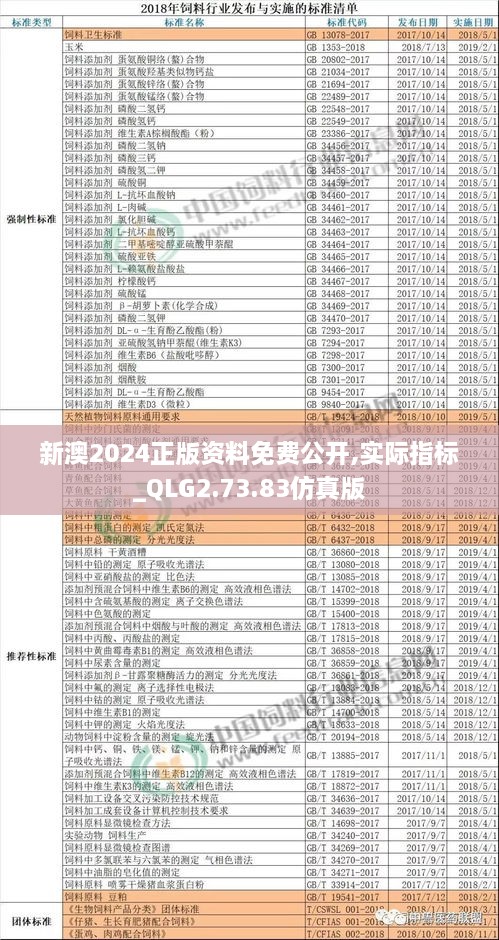 新澳2024正版资料免费公开,实际指标_QLG2.73.83仿真版