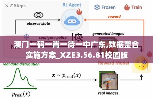 澳门一码一肖一待一中广东,数据整合实施方案_XZE3.56.81校园版