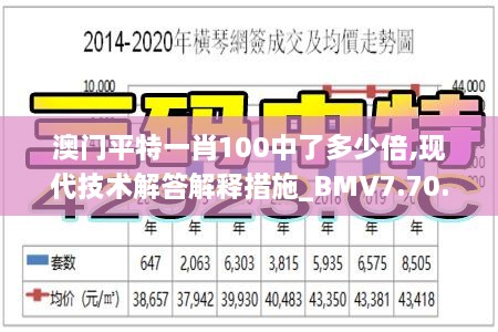 澳门平特一肖100中了多少倍,现代技术解答解释措施_BMV7.70.94力量版