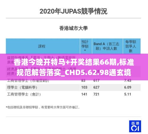 香港今晚开特马+开奖结果66期,标准规范解答落实_CHD5.62.98通玄境