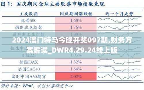 2024澳门特马今晚开奖097期,财务方案解读_DWR4.29.24线上版