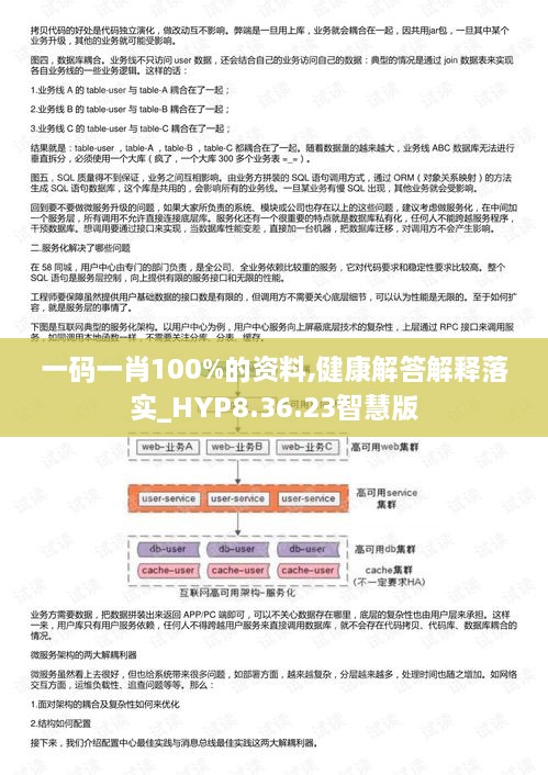 一码一肖100%的资料,健康解答解释落实_HYP8.36.23智慧版