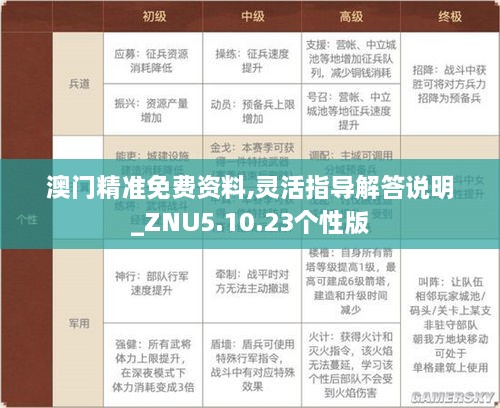 澳门精准免费资料,灵活指导解答说明_ZNU5.10.23个性版