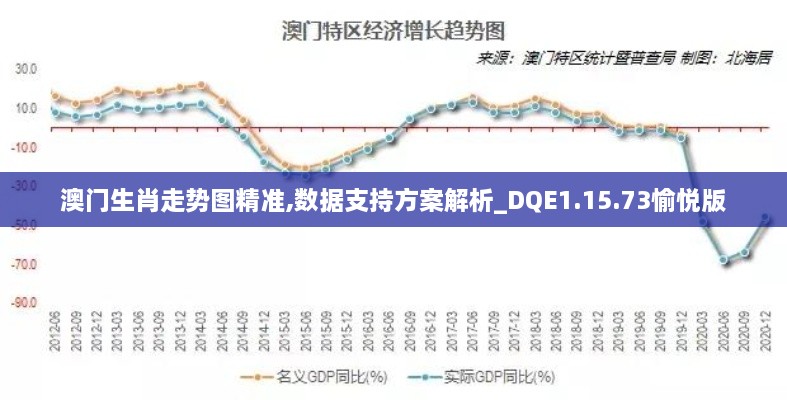 澳门生肖走势图精准,数据支持方案解析_DQE1.15.73愉悦版