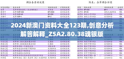 2024新澳门资料大全123期,创意分析解答解释_ZSA2.80.38魂银版