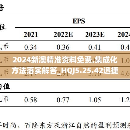 2024新澳精准资料免费,集成化方法落实解答_HQJ5.25.42迅捷版