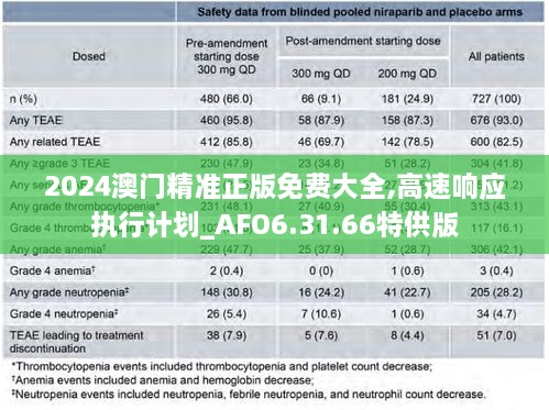 2024澳门精准正版免费大全,高速响应执行计划_AFO6.31.66特供版