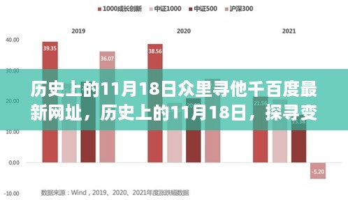 历史上的11月18日众里寻他千百度最新网址，历史上的11月18日，探寻变迁中的网络踪迹——最新网址解析