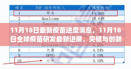 全球疫苗研发最新进展，突破与创新并行，疫苗研发进度更新至11月18日
