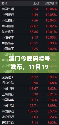 澳门今晚码特号发布，11月19日行业标准解读与执行_XLK1.24.48启动版
