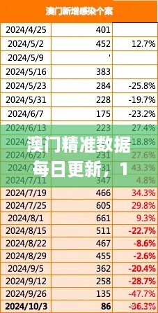 澳门精准数据每日更新，11月19日现场评估策略数据_YWG8.26.21快速版