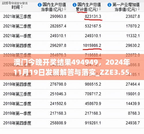 澳门今晚开奖结果494949，2024年11月19日发展解答与落实_ZZE3.55.61跨界版