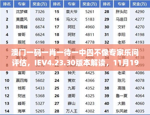 澳门一码一肖一待一中四不像专家乐问评估，IEV4.23.30版本解读，11月19日