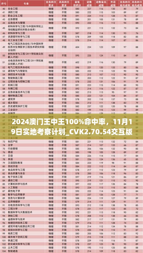 2024澳门王中王100%命中率，11月19日实地考察计划_CVK2.70.54交互版