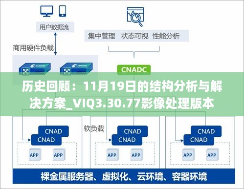 历史回顾：11月19日的结构分析与解决方案_VIQ3.30.77影像处理版本