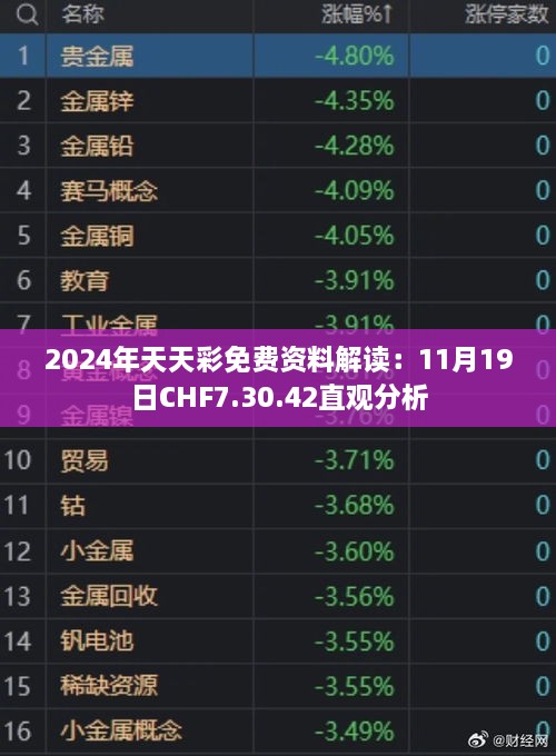 2024年天天彩免费资料解读：11月19日CHF7.30.42直观分析