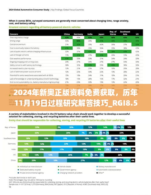 2024年新奥正版资料免费获取，历年11月19日过程研究解答技巧_RGI8.53.59手游版本