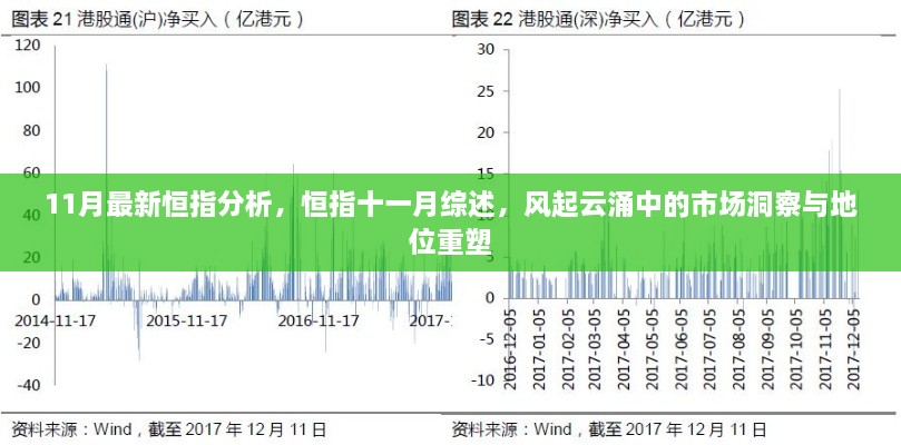 11月恒指风起云涌，市场洞察与地位重塑的综述分析