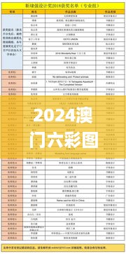 2024澳门六彩图揭晓：11月19日实效设计计划解析_MMV1.48.76定制版