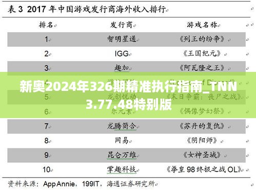 新奥2024年326期精准执行指南_TNN3.77.48特别版