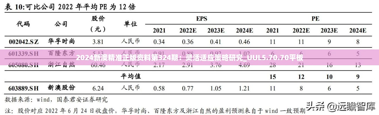 2024新澳精准正版资料第324期：灵活适应策略研究_UUL5.70.70平板