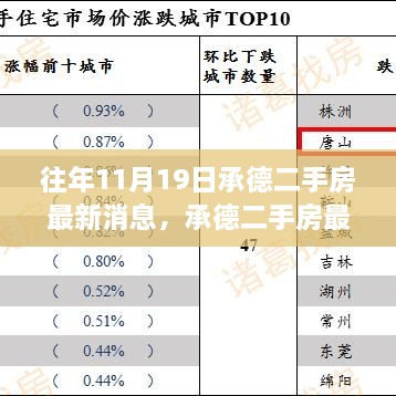 承德二手房市场动态，获取最新消息指南，教你轻松掌握市场动态（以11月19日为例）