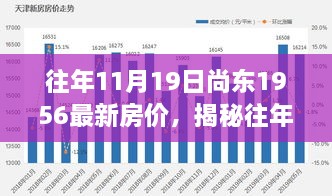 揭秘往年11月尚东1956最新房价走势及楼市动态趋势分析