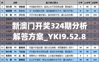 新澳门开奖324期分析解答方案_YKI9.52.81共鸣版