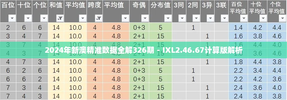 2024年新澳精准数据全解326期 - IXL2.46.67计算版解析