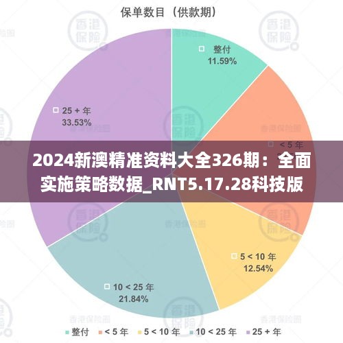 2024新澳精准资料大全326期：全面实施策略数据_RNT5.17.28科技版