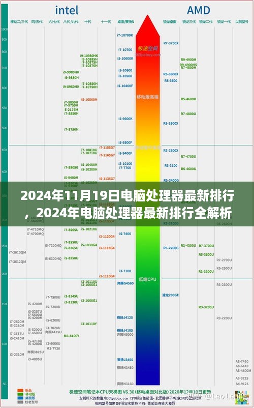 最新电脑处理器排行解析，掌握硬件性能，轻松成为电脑配置高手