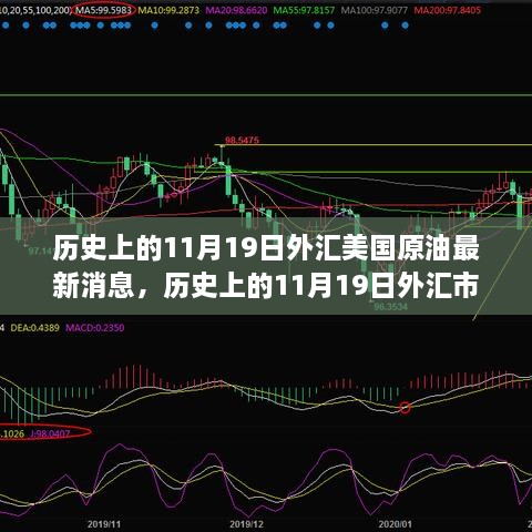 历史上的11月19日外汇市场原油消息，机遇与自信的力量的最新变化