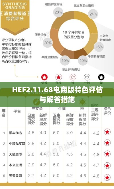 HEF2.11.68电商版特色评估与解答措施