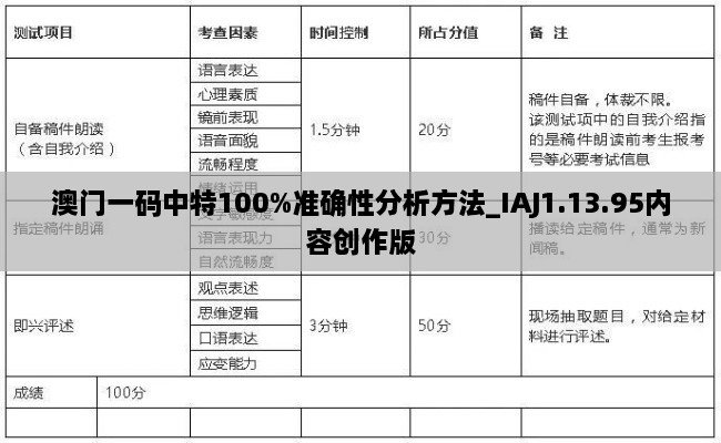 澳门一码中特100%准确性分析方法_IAJ1.13.95内容创作版