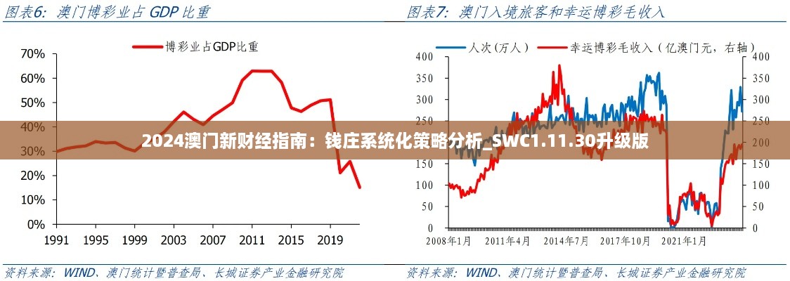 2024澳门新财经指南：钱庄系统化策略分析_SWC1.11.30升级版