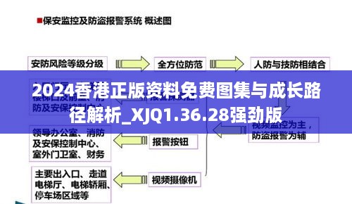 2024香港正版资料免费图集与成长路径解析_XJQ1.36.28强劲版