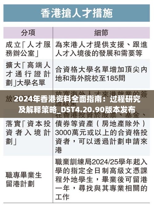 2024年香港资料全面指南：过程研究及解释策略_DST4.20.90版本发布