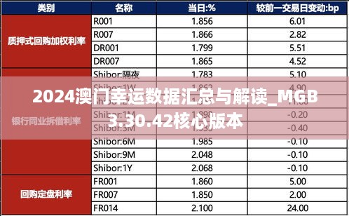 2024澳门幸运数据汇总与解读_MGB3.30.42核心版本