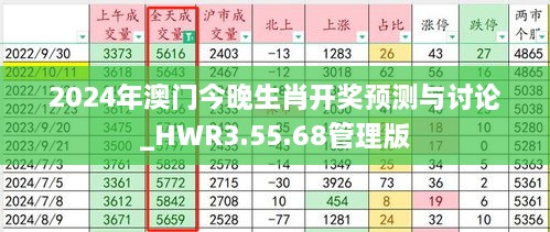 2024年澳门今晚生肖开奖预测与讨论_HWR3.55.68管理版