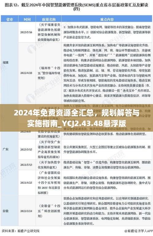 2024年免费资源全汇总，规划解答与实施指南_YCJ2.43.48悬浮版