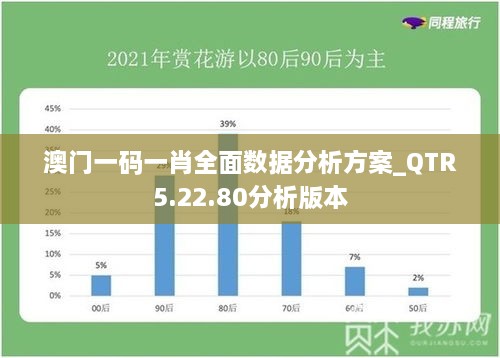 澳门一码一肖全面数据分析方案_QTR5.22.80分析版本