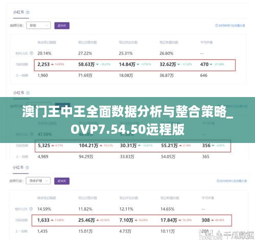 澳门王中王全面数据分析与整合策略_OVP7.54.50远程版