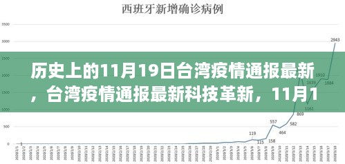 台湾疫情通报最新进展与科技创新，历史性的跨越与前沿体验，11月19日最新报告