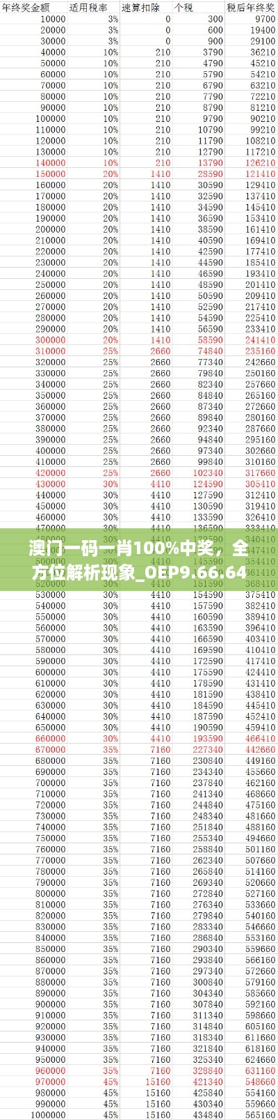 澳门一码一肖100%中奖，全方位解析现象_OEP9.66.64快速版