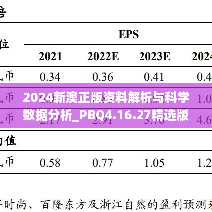 2024新澳正版资料解析与科学数据分析_PBQ4.16.27精选版